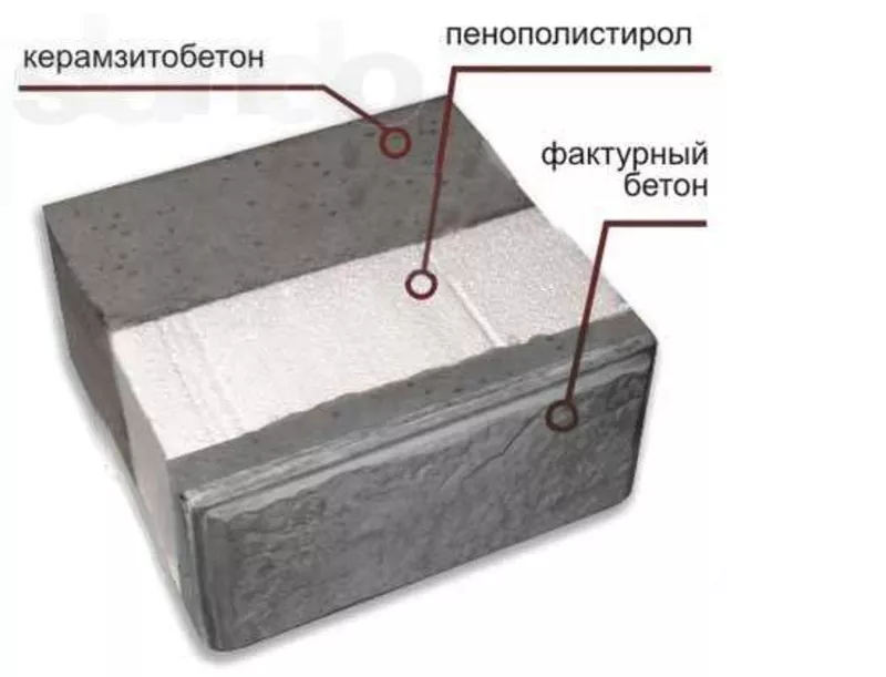 Изготавливаем теплоблок в Уральске 2